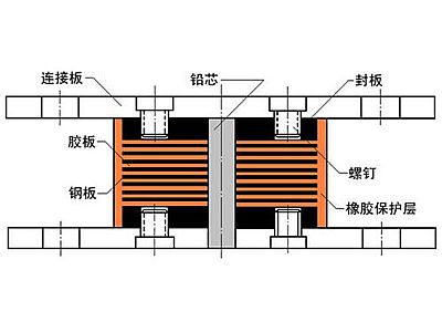 云和县抗震支座施工-普通板式橡胶支座厂家